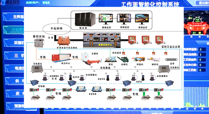 綜采工作面智能化控制系統(tǒng)