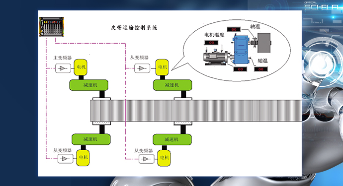 煤礦主運輸智能化系統(tǒng)